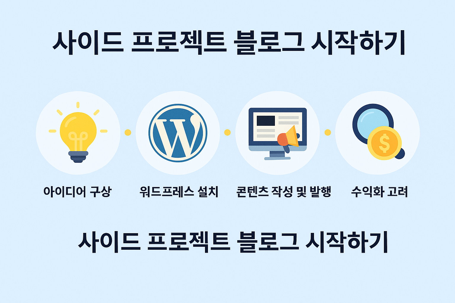 도메인 등록, 호스팅 설정, 워드프레스 설치, 콘텐츠 제작 과정을 보여주는 플랫 디자인 블로그 사이드 프로젝트 일러스트